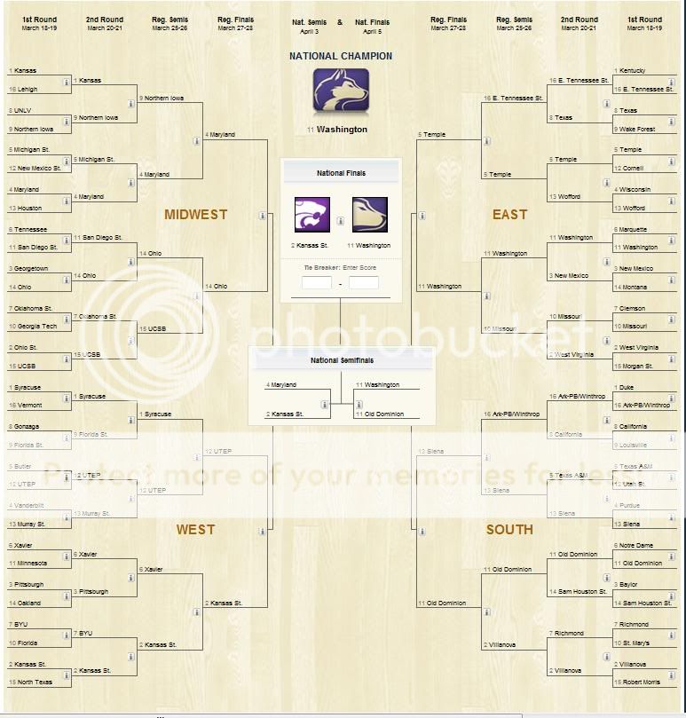 NCAA BracketLogo prediction Sports Logo News Chris Creamer's Sports Logos Community CCSLC